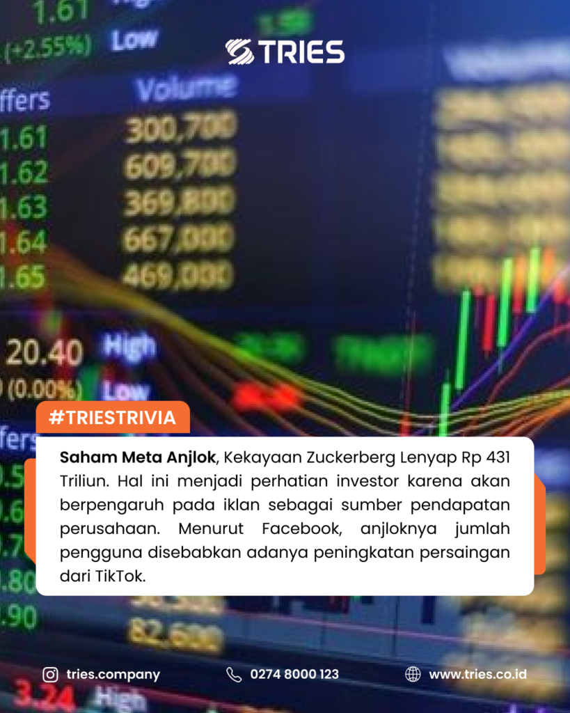 Saham Meta Anjlok